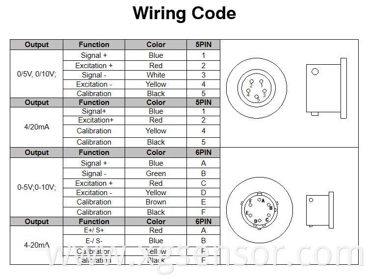 Parameter Table